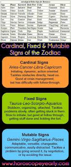 At times rough in behavior, has a honest heart. The Best 22 August 16 Zodiac Compatibility Pindorinul