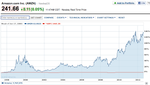 dear facebook employees heres the truth about your stock