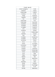 Este servicio gratuito de google traduce instantáneamente palabras, frases y páginas web del español a más de 100 idiomas y viceversa. Diccionario Japones Espanol Pdf