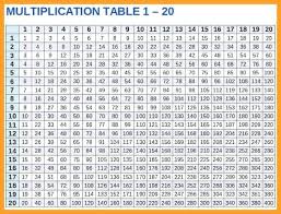 Precise Full Size 1 To 100 Tables Chart Multiplication Chart In Spanish Multiplication Times Multiplication Chart Times Table Chart Multiplication Times Tables