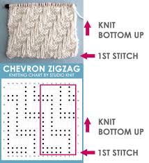 How To Read A Knitting Chart For Absolute Beginners Studio