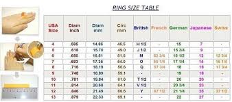 Ring Conversion Chart Uk To Us The Best Brand Ring In Wedding