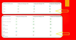 Changes In Sccm Client Support For Windows 10 1803