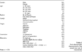 The reason is most of them have a little knowledge or no knowledge about these financial products. Determinants Of Halal Meat Consumption In France Emerald Insight