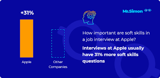 Upcoming Interview At Apple Practice 16 Most Frequent Questions
