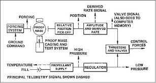 Hasil gambar untuk electronic circuit control satellite