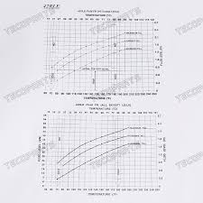 details about automatic transmission fluid level dipstick tool 917 327 for chrysler dodge