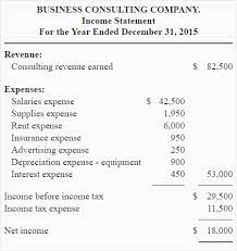 Income Statement Explanation Format Example Importance Limitations Accounting For Management
