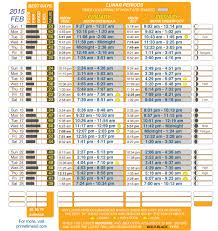 Get Best Fishing Times With Lunar Fishing Calendars Fishing Calendar Fly Fishing Fly Fishing Tips