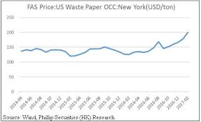 Waste Paper Prices Australia