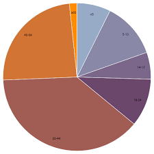 Maybe you would like to learn more about one of these? Github D3 D3 Shape Graphical Primitives For Visualization Such As Lines And Areas