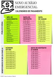 Os beneficiários do programa bolsa família irão receber a segunda parcela do auxílio emergencial a partir deste mês. Comeca Pagamento Do Auxilio Emergencial Saque So Estara Disponivel Em Maio Economia Opovo