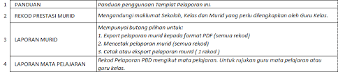 Pentaksiran bilik darjah bulan julai. Template Pelaporan Pbd Tahun 3 Kssr Semakan 2019 Gurubesar My