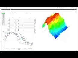 Does A 3d Resource Surface Chart Exist In Qlikview Qlik