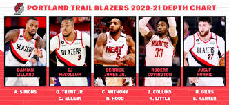 Join now and save on all access. A Blaze Of Glory Portland Trail Blazers Nba 2k21 Ps5 Operation Sports Forums