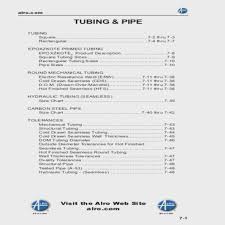 Rigorous Carbon Pipe Size Chart Square Tubing Dimensions