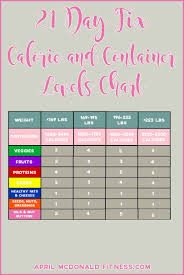 21 Day Fix Calorie Container Chart Bedowntowndaytona Com