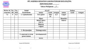 Maybe you would like to learn more about one of these? Program Laboratorium Biologi
