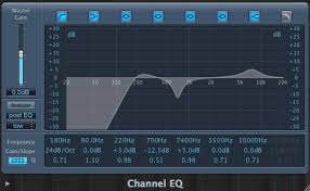 How To Mix 3 Drums Thesoundscoop