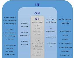 Pin En Prepositions