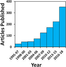 Frontiers Complexities Of Stable Carbon And Nitrogen Isotope Biogeochemistry In Ancient Freshwater Ecosystems Implications For The Study Of Past Subsistence And Environmental Change Ecology And Evolution