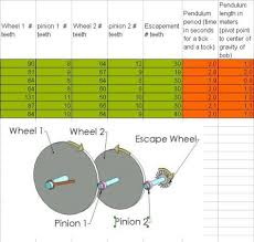 Clock Gear Calc Excel Wooden Clock Wooden Gear Clock Wooden Clock Plans