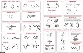 16 Hand Embroidery Stitches | Yarnspirations