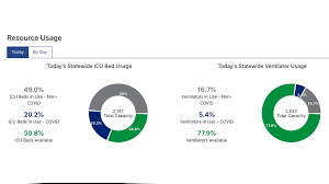 Indiana S Covid 19 Hospitalizations Rise Filling Icu Beds