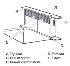 Check spelling or type a new query. Fan Not Working Retractable Downdraft Product Help Maytag