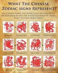 They are more likely than other cancers to honor tradition and follow the rules, but are less likely to feel self confident outside of their comfort zone. Chinese Astrology Signs And Meanings Horoscope Yearly Chinese Astrology Chinese Zodiac Zodiac