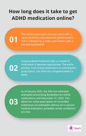 Image result for ADHD Medication