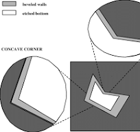 Deenition of convex and concave corners.The unetched mask is ...