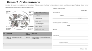 Anda telah membaca sebuah novel. Upsr 2020 Home Facebook