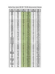 Have you been considering a career in the military? Active Duty Cycle 235 2017 E4 E6 Advancement Active Duty Cycle 235 2017 E4 E6 Advancement Pdf Pdf4pro