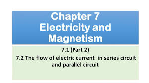 What is science & the branches of science. Kssm 2018 Science Form 2 Chapter 7 7 2 7 1 Part 2 Youtube