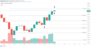 Discover new cryptocurrencies to add to your portfolio. Breaking Ethereum Price Hits New All Time High Above 2 550
