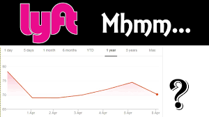 Evan niu, cfa | jun 3, 2020. Lyft Stock Analysis Is Lyft Stock A Buy 2019 2020 Youtube