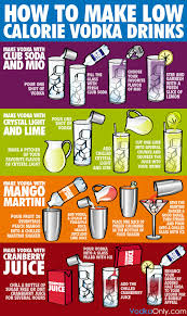 Calories In Vodka Vodka Only