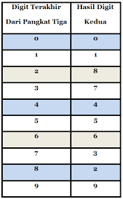 Check spelling or type a new query. Cara Cepat Menentukan Akar Kuadrat Dan Akar Pangkat Tiga Rumushitung Com
