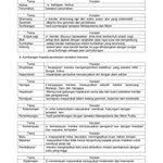 Nota Lengkap Sejarah T4 Da T5 Pdf To Flipbook Flip Book Flip Book Pdf Sheet Music