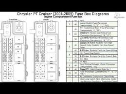 Fuse box diagram (location and assignment of electrical fuses) for chrysler pt cruiser (2004, 2005, 2006, 2007, 2008, 2009, 2010). 2005 Pt Cruiser Fuse Box Wiring Diagram Replace Fear Feather Fear Feather Miramontiseo It