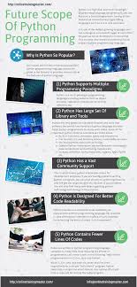 Future Scope Of Python Programming Online Training Virtual Class Business Analysis