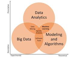 As stated in the documentation: Machine Learning 101 By Now You Re Probably Well Aware That By Udig Medium