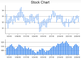 stock and candlestick financial charts with jqchart html5