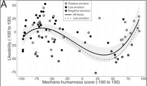 Uncanny Valley Wikipedia