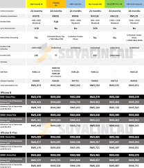 The various convenient support channel at celcom. Iphone 8 8 Plus Iphone X Price In Malaysia Confirmed Launch Date Release Date October 2017 Harga Runtuh Durian Runtuh