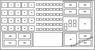 Terminal and harness assignments for individual connectors will vary depending on. Fuse Box Diagram Ford Explorer 2006 2010