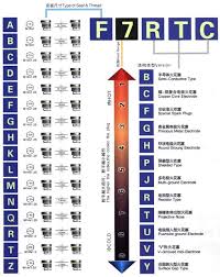 68 Expository Ngk Marine Spark Plug Cross Reference Chart