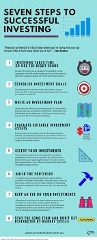 An Investor Guide To Building An Investment Portfolio Trade Finance Finance Investing Investing Money