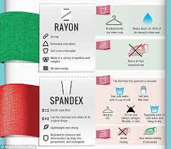 New Infographic Shows How To Care For Every Fabric In Your Wardrobe Fashion Vocabulary Sewing Fabric Sewing